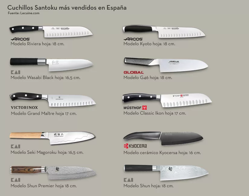 https://www.lecuine.com/blog/wp-content/uploads/2014/06/cuchillos-kyocera-ceramicos.jpg.webp