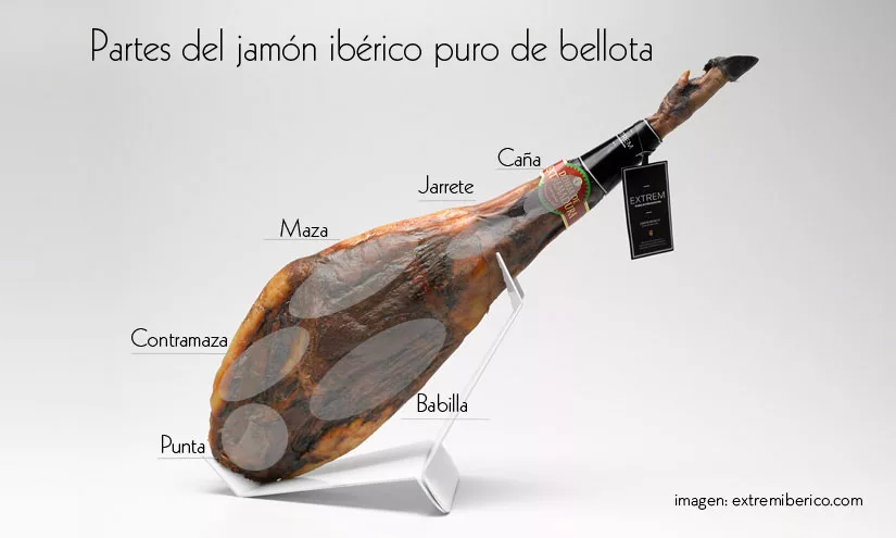 Los mejores cuchillos jamoneros para cortar jamón ibérico - Cortegana  Ibérico